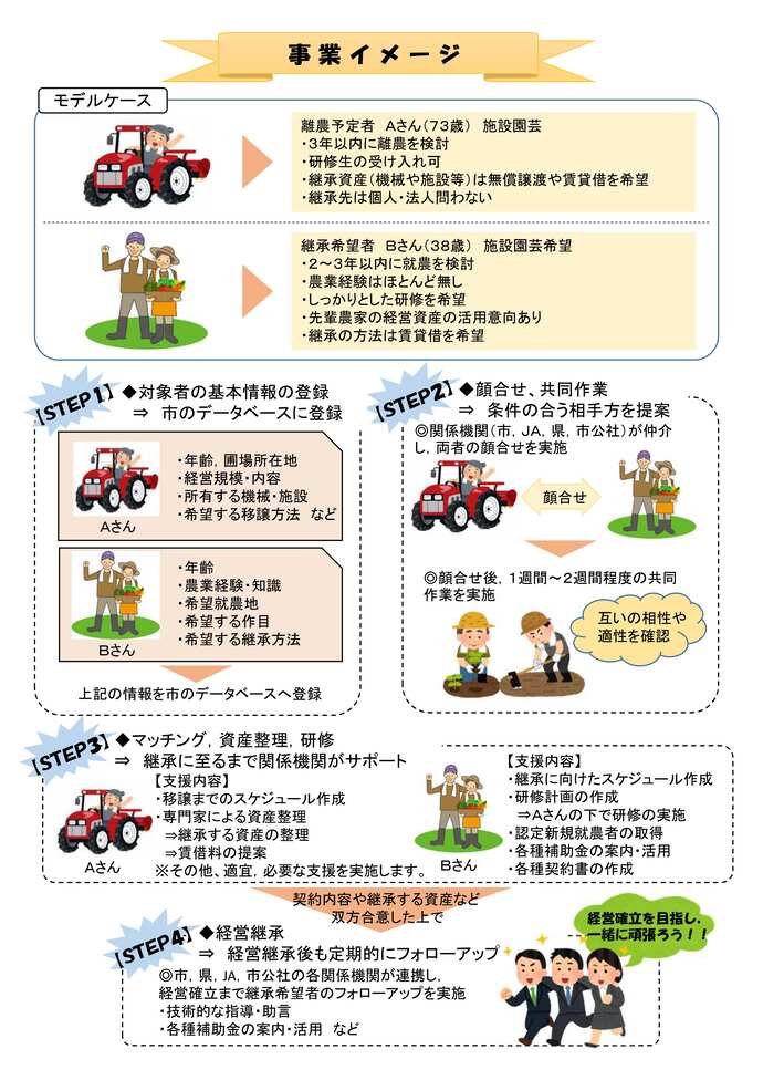 農業経営の第三者継承