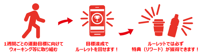 Vitality宇都宮ウォーク利用イメージ