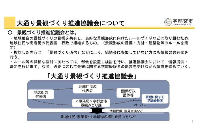 【検討体制】大通り景観づくり推進協議会