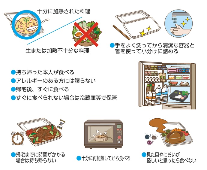 注意事項