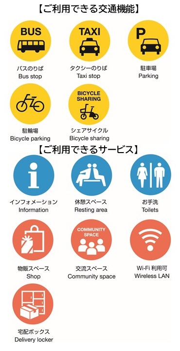 ミライト一条　ピクトグラム