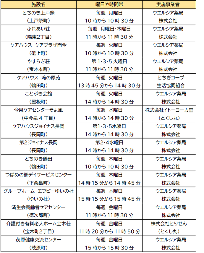 誘致希望施設一覧