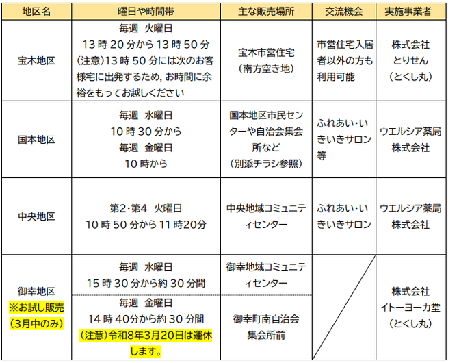 誘致希望地区の一覧