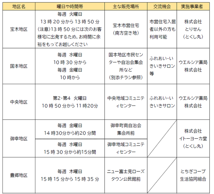 誘致希望地区の一覧