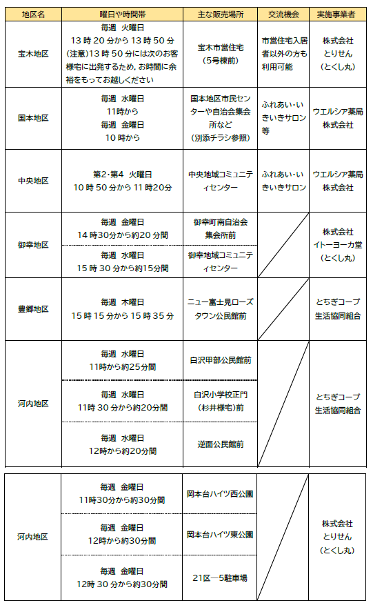誘致希望地区の一覧