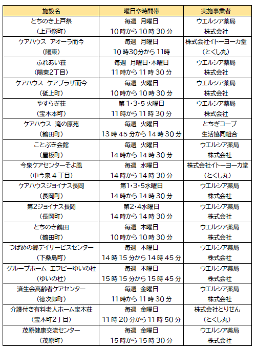誘致希望施設一覧