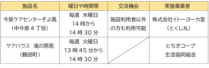 誘致希望施設一覧