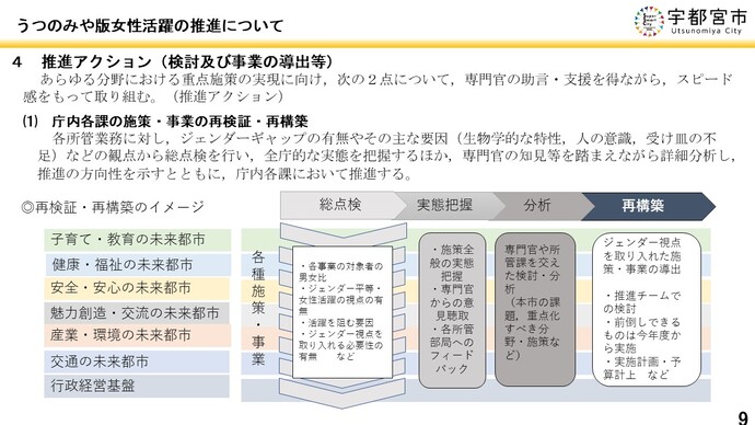 女性活躍推進に係る施策の導出