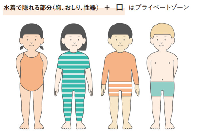 プライベートゾーン