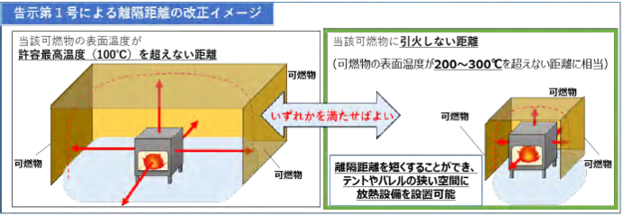 改正後離隔距離イメージ
