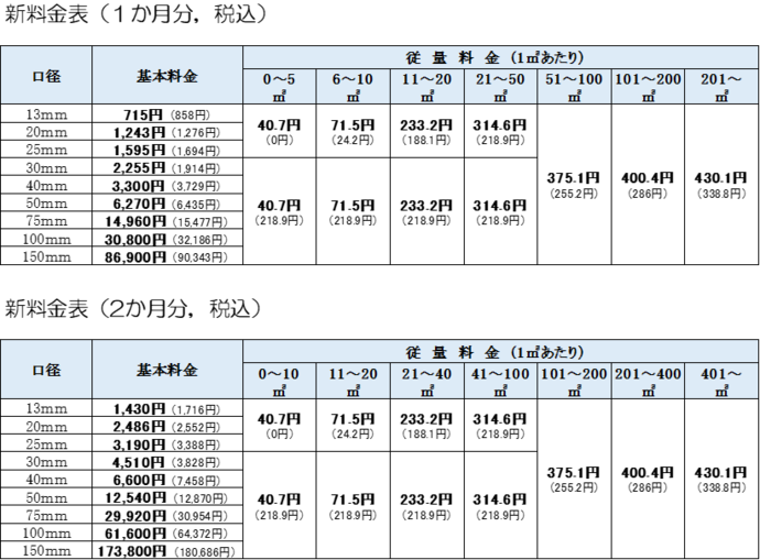 新しい水道料金表
