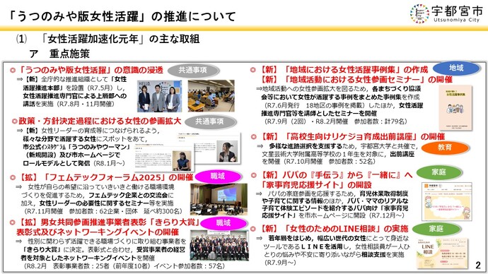 「女性活躍加速化元年」の主な取組