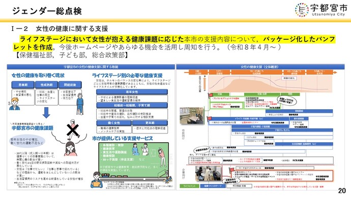 女性の健康支援1