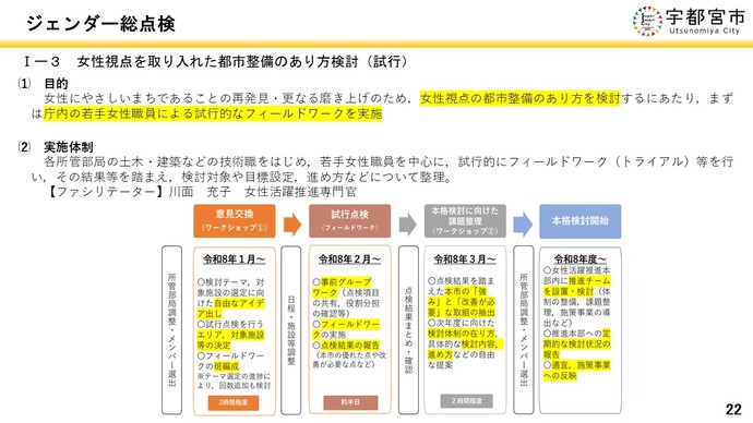 女性の視点を取り入れた都市整備の在り方1