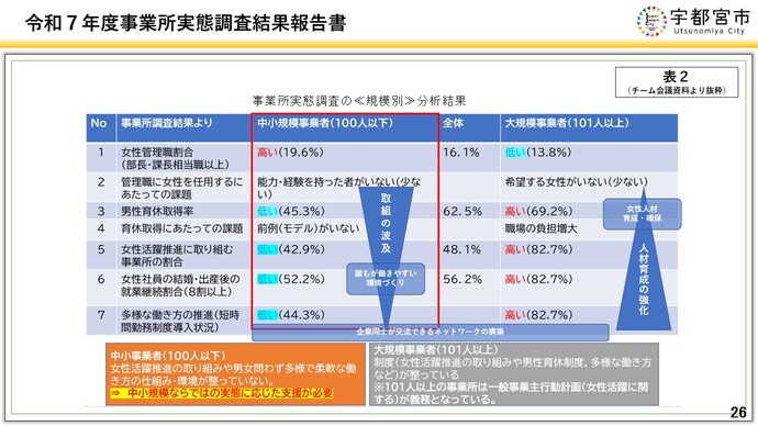 令和7年度事業所実態調査＜表2＞