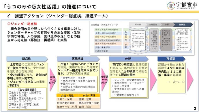 推進アクションについて