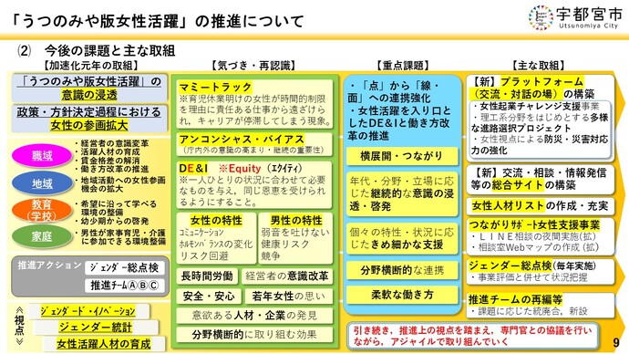 今後の課題と主な取組について