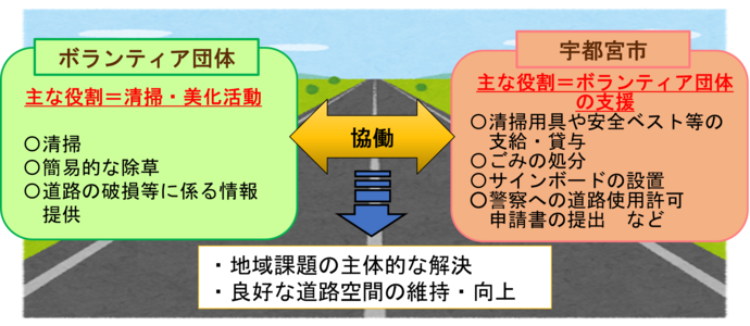 「宮のみちサポプログラム」のイメージ