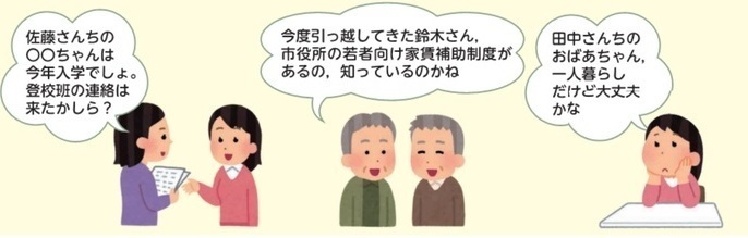 自治会内での個人情報例