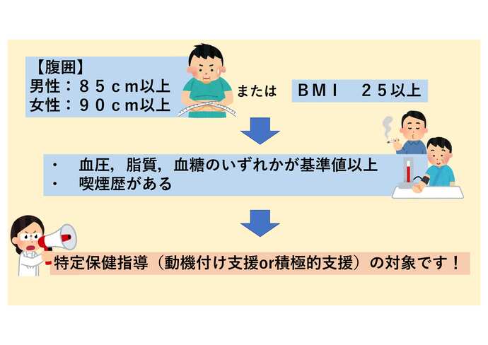 特定保健指導対象者