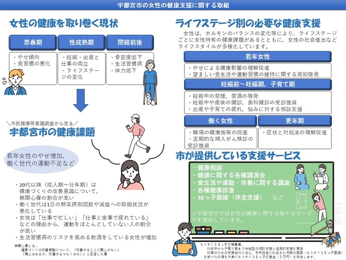 宇都宮市の女性の健康支援に関する取組