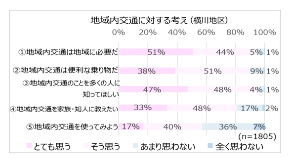 アンケート結果(横川地区)