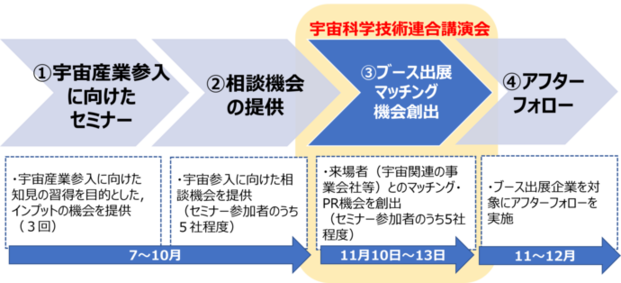 事業イメージ図
