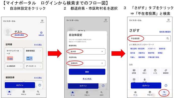 フロー図