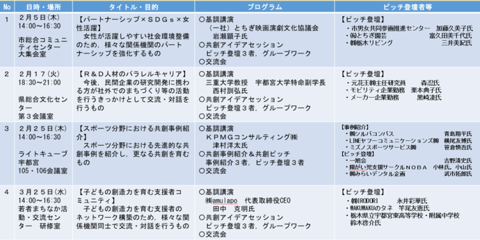 「共創CONNECT」開催概要
