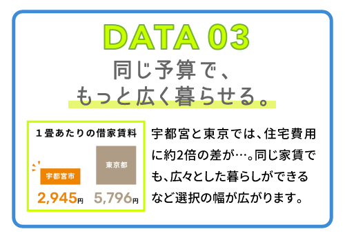 同じ予算なら、もっと広く暮らせる
