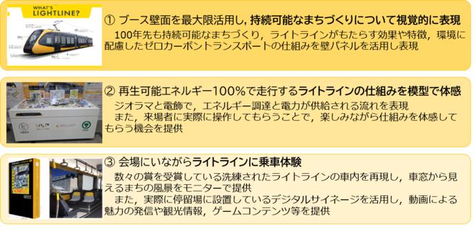 (2) ブース概要