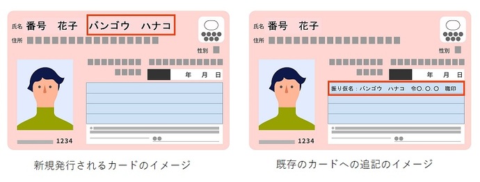 追記のイメージ
