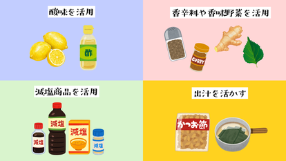 ポイント2