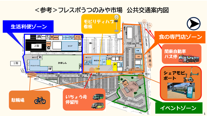 交通手段案内図