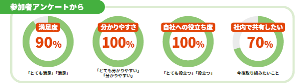 アンケート結果